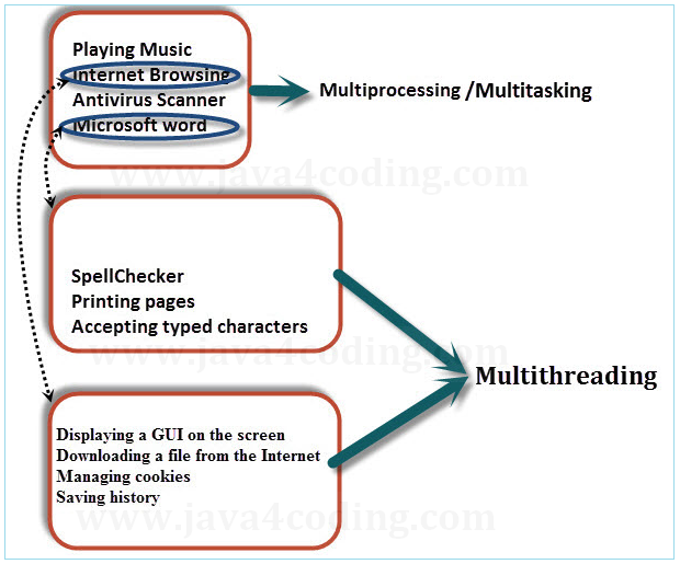 multithreading-in-java-0